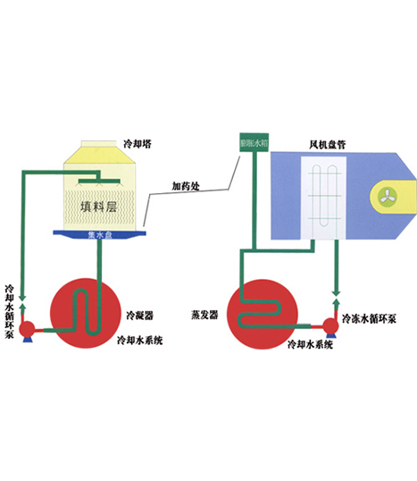  中央空调水处理介绍